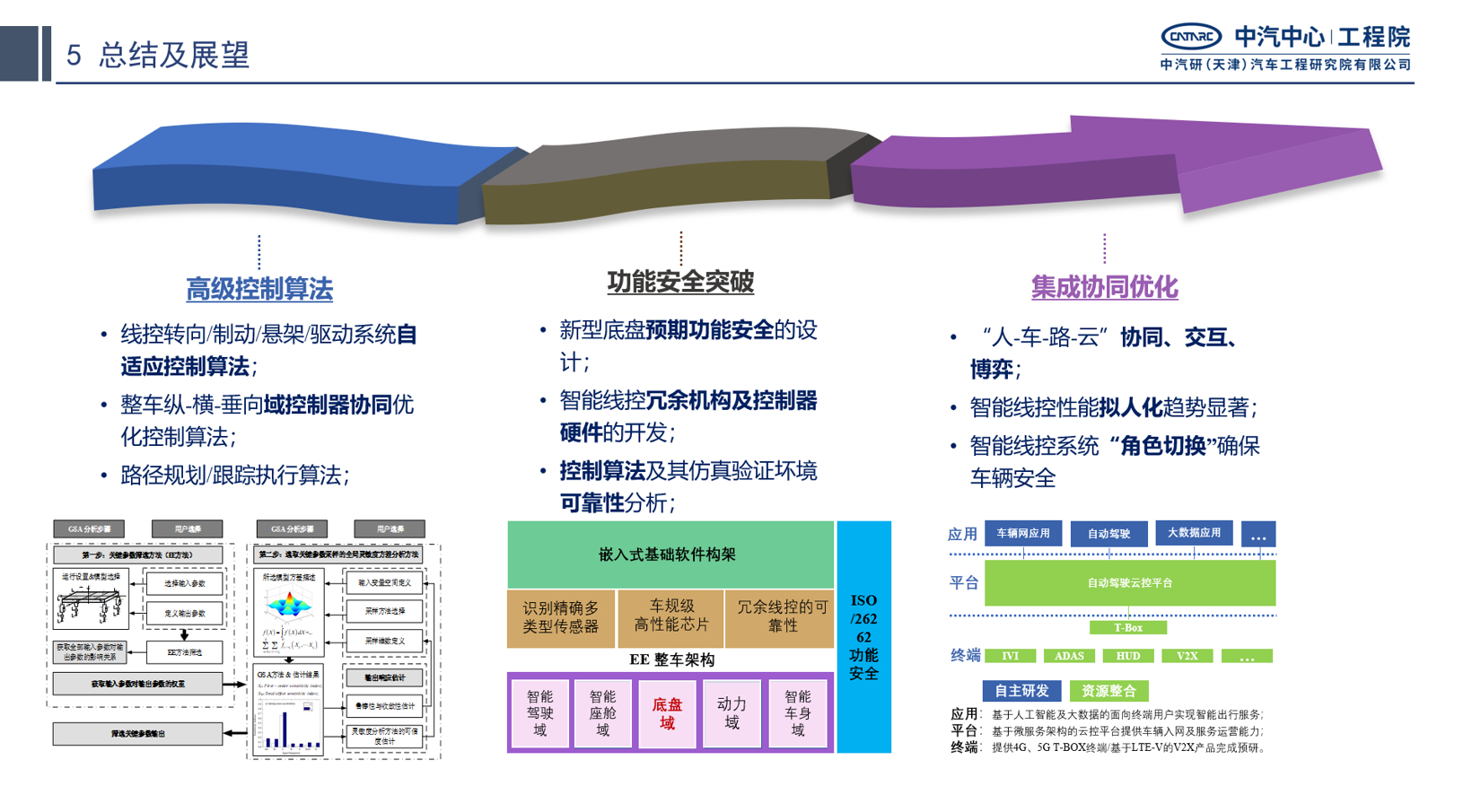 中汽研：技术新突破能否吹起智能驾驶浪潮？