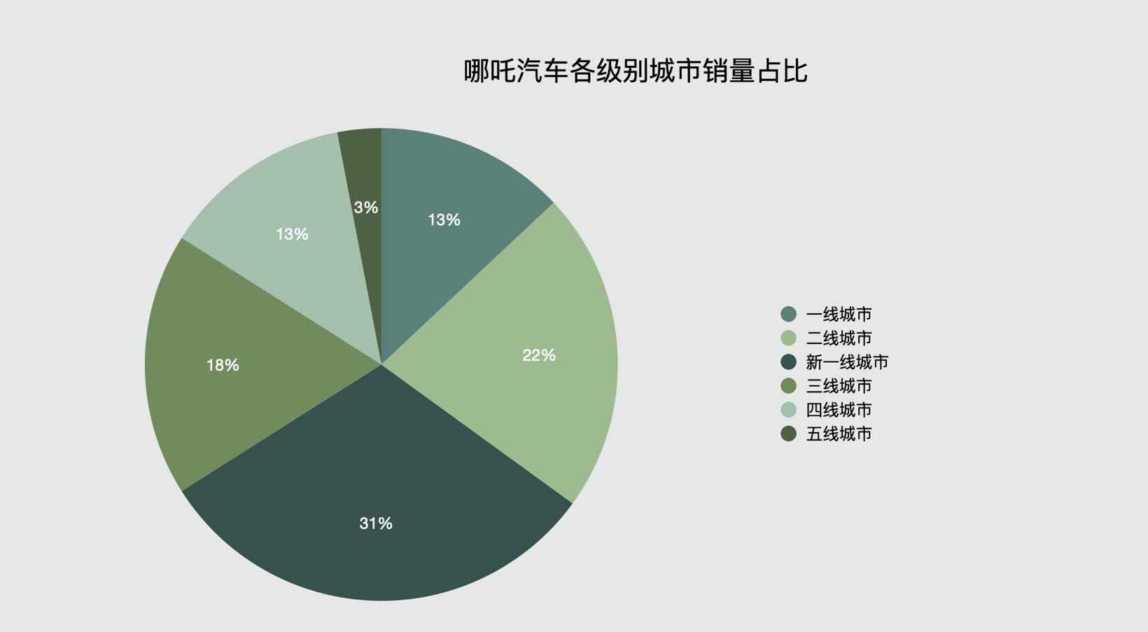 来者何人？破风者，哪吒！