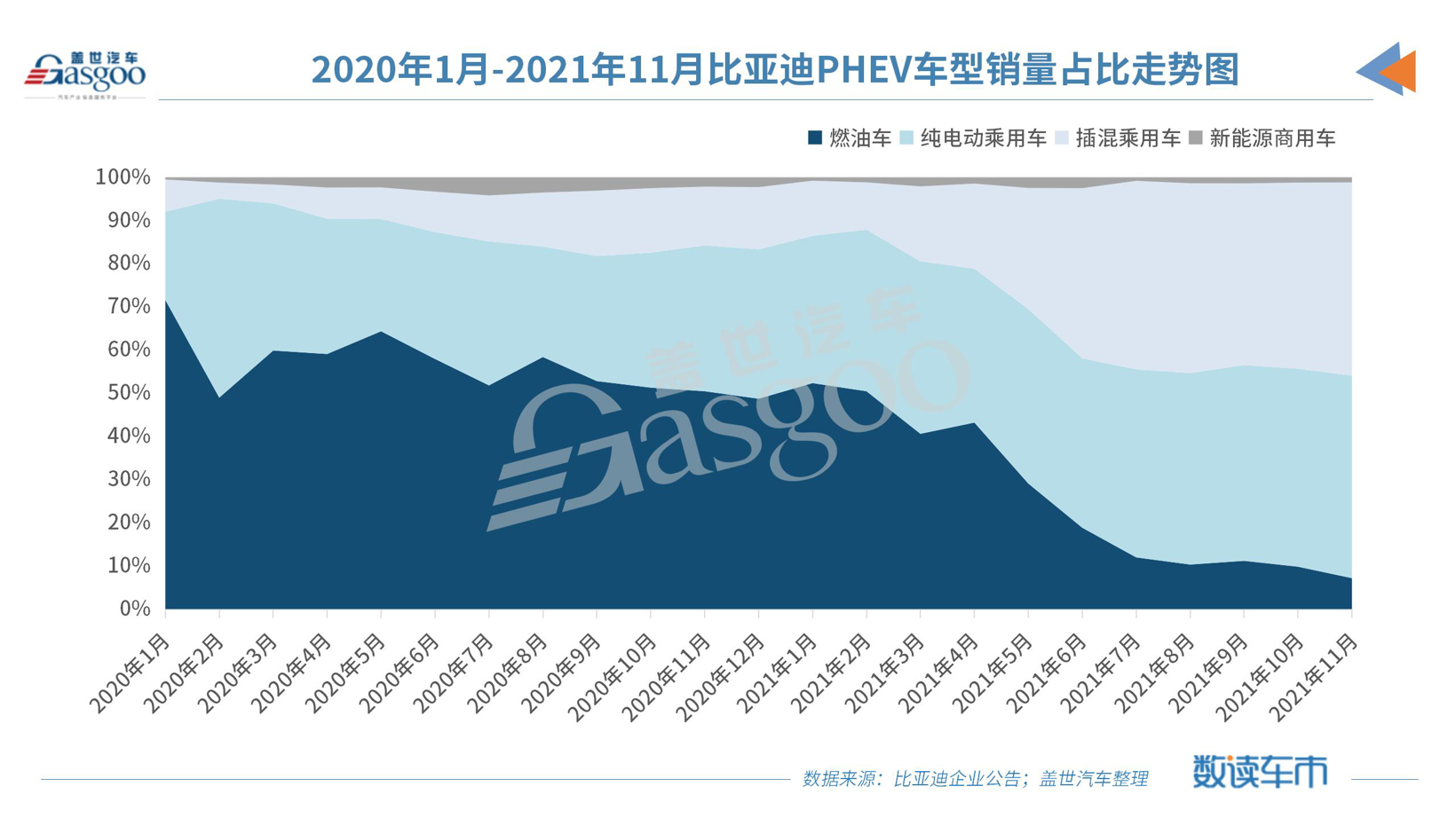 比亚迪11月新能源汽车销量超9万辆，超额完成40万辆年销目标