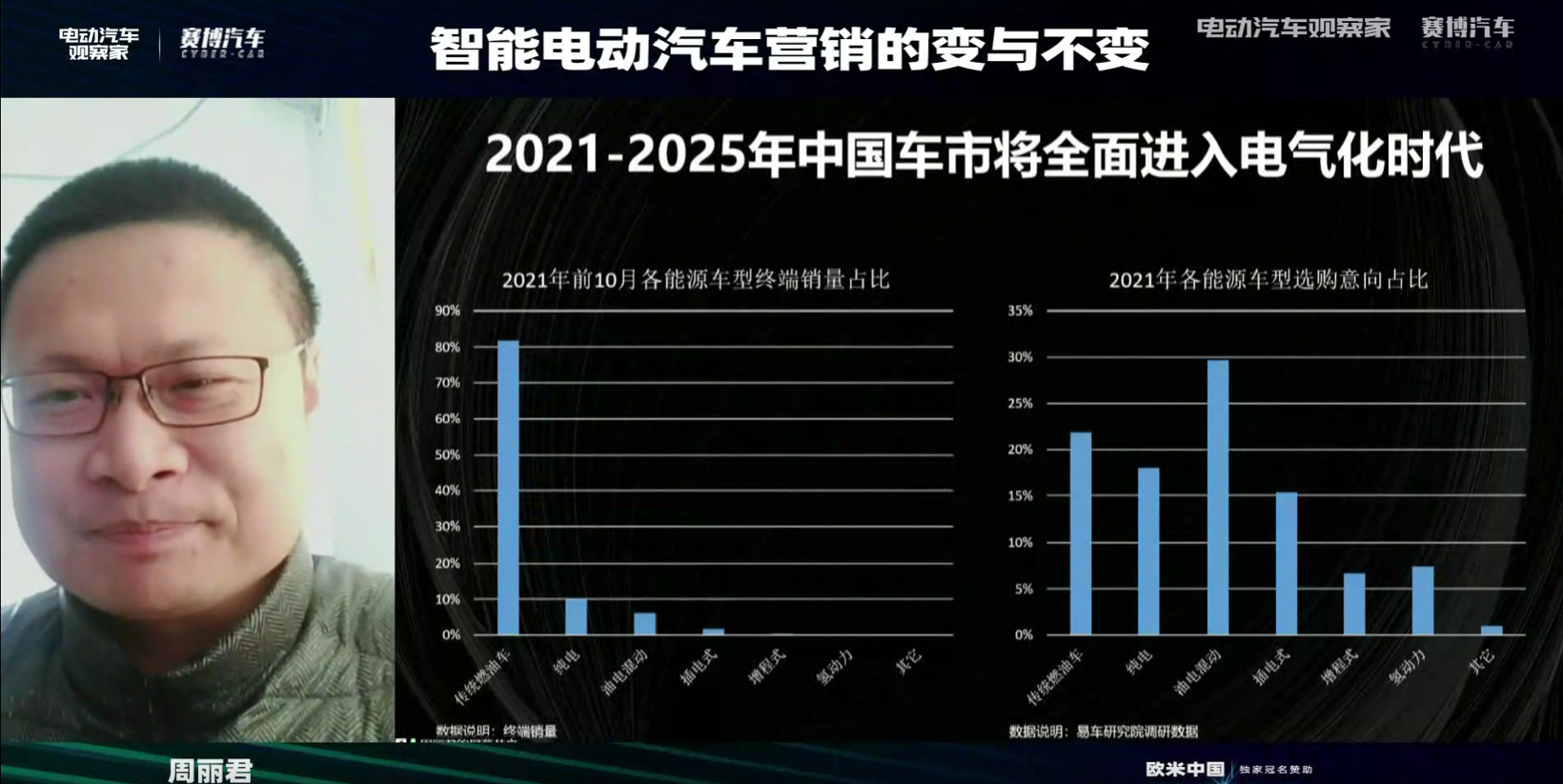 渗透率双双跨越20%关口，新能源、智能汽车携手进入大众化阶段