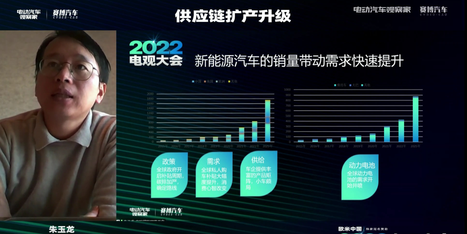 渗透率双双跨越20%关口，新能源、智能汽车携手进入大众化阶段