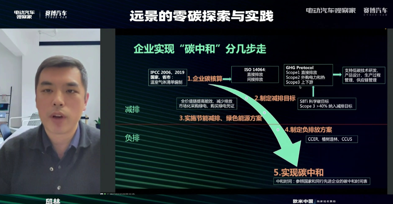 渗透率双双跨越20%关口，新能源、智能汽车携手进入大众化阶段