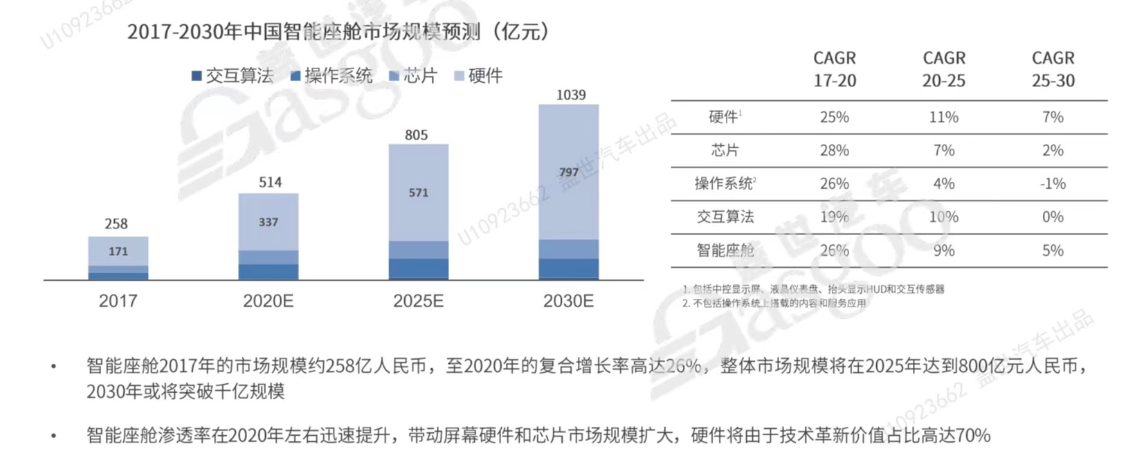 车载语音群雄并起共争智能座舱新高地