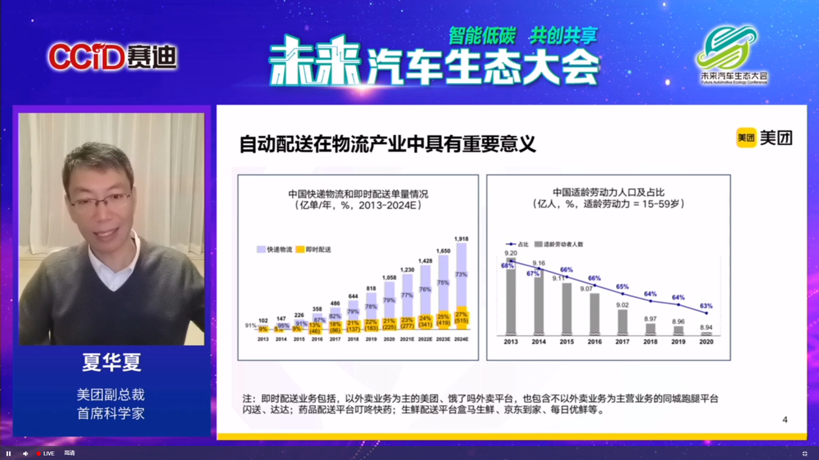 智能低碳 共创共享 未来汽车生态大会成功举办