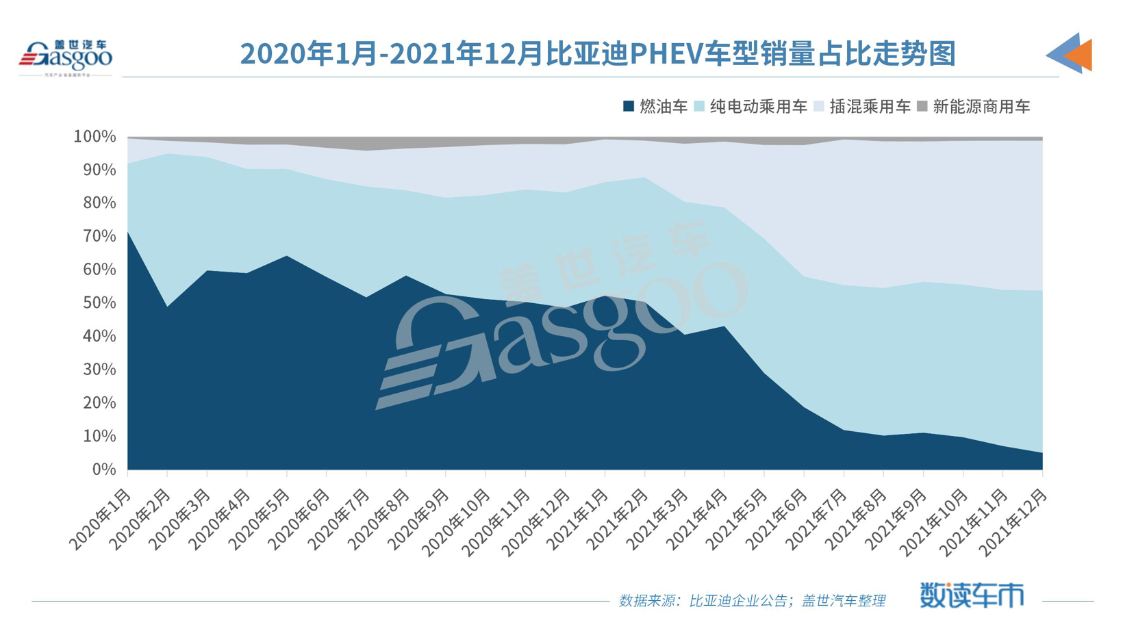 比亚迪12月数读车市_02.jpg