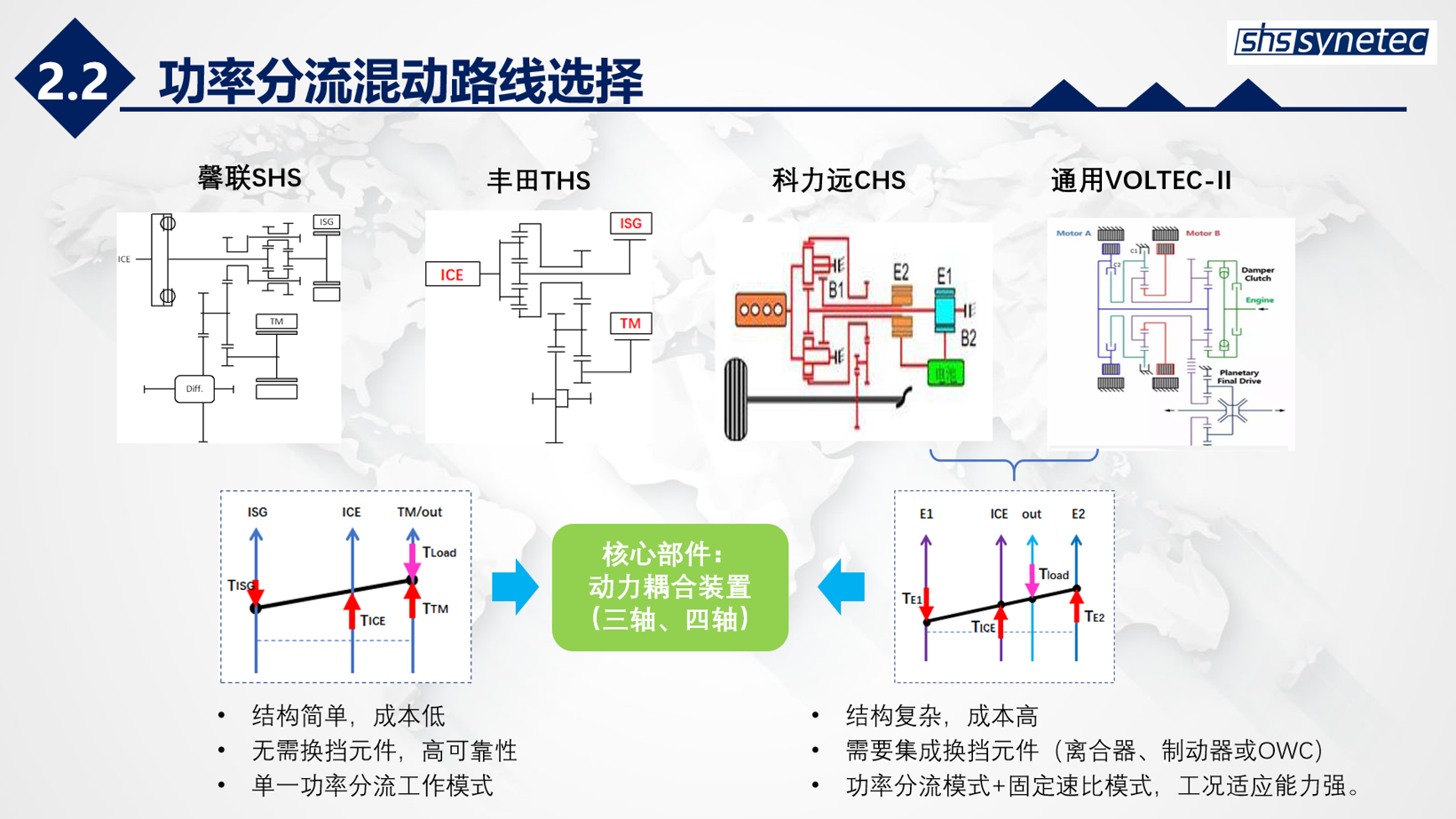 对标丰田，成本更低，4个月让油车变混动