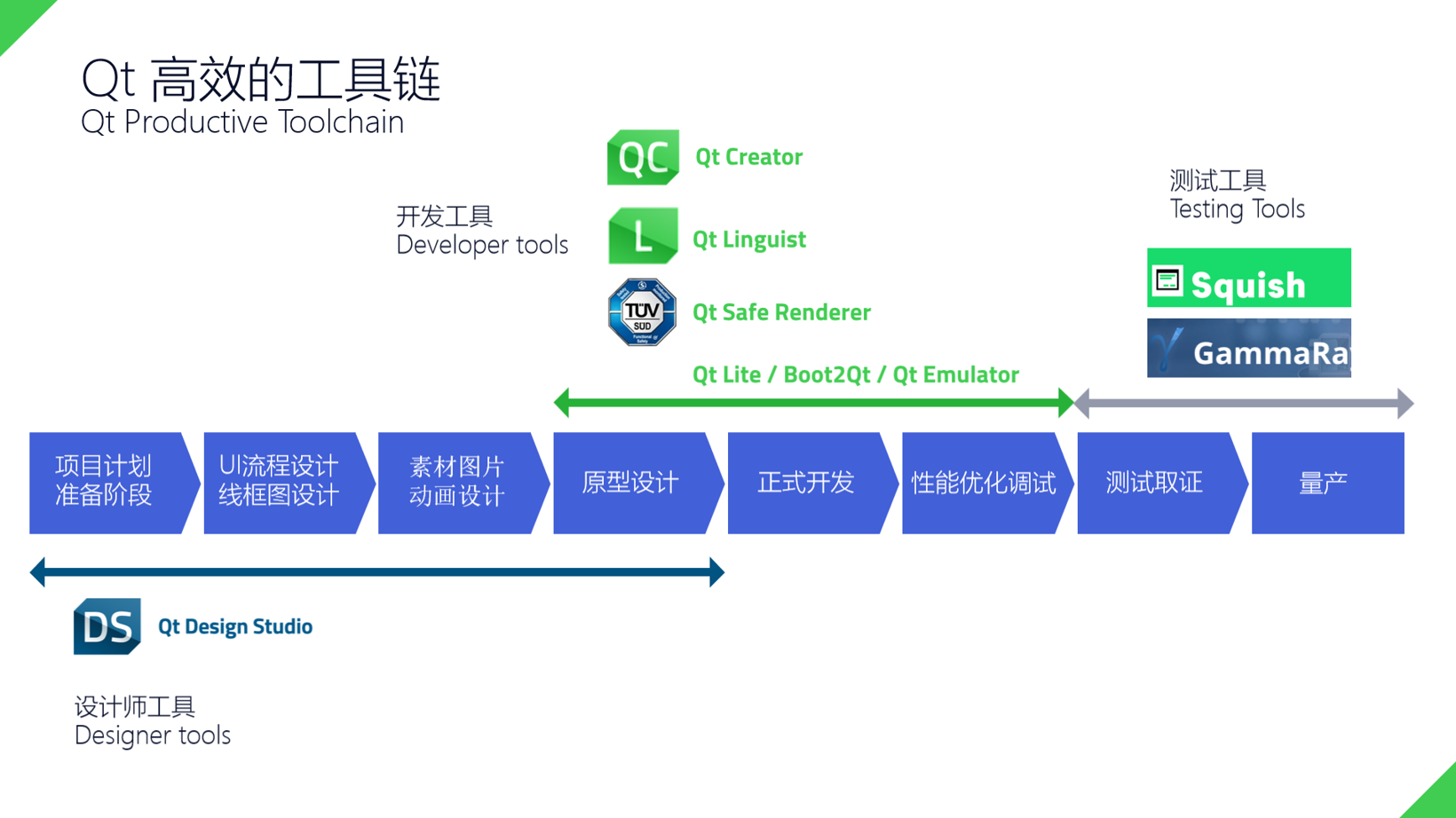 一个构架 一种语言 打造全栈式数字座舱极致体验