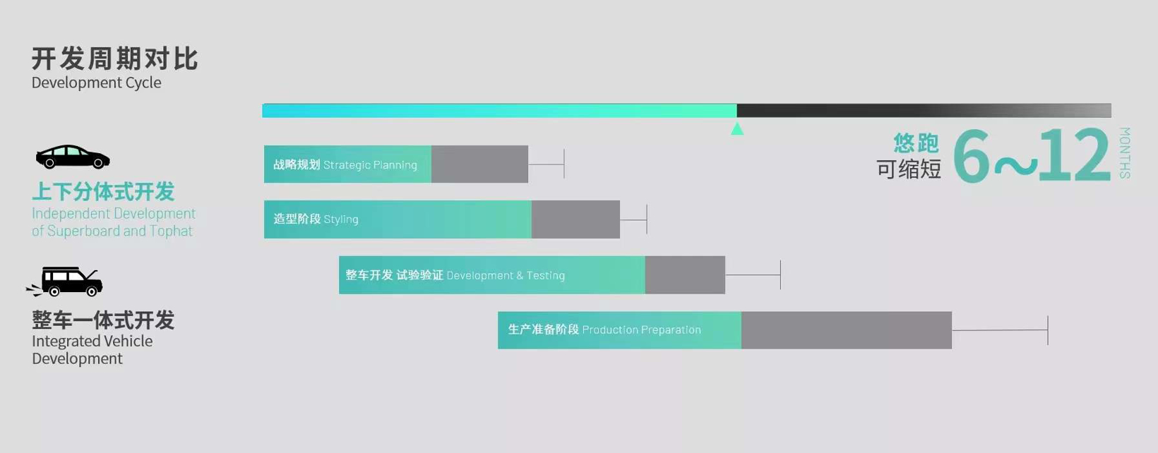 悠跑科技发布两款产品，李鹏：滑板底盘或助车企找回“灵魂”