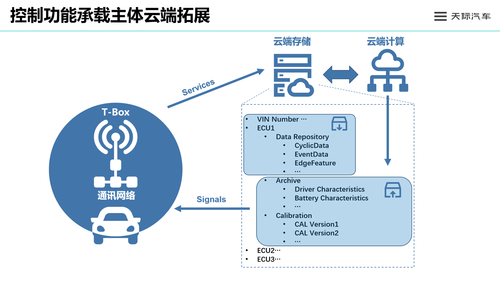 电动汽车不断内卷，天际汽车如何破局？