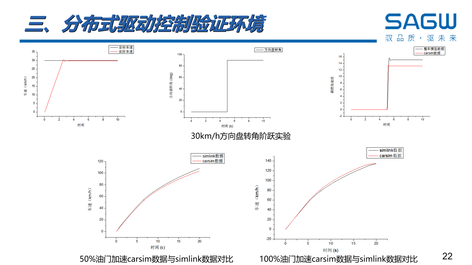 分布式电驱好在哪？控制关键技术难在哪？