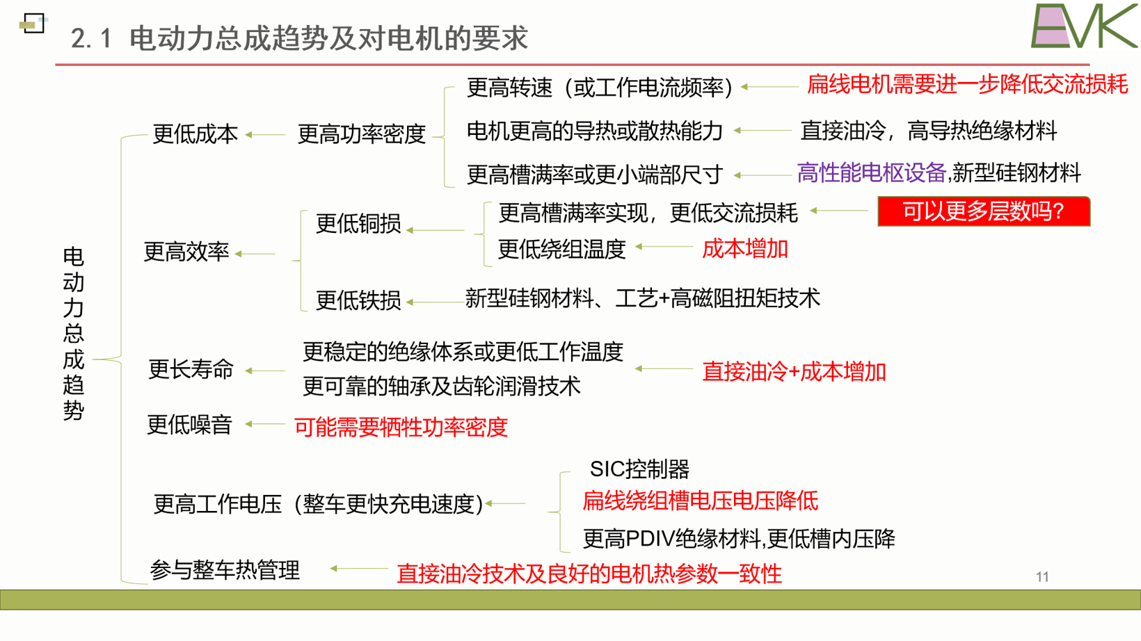 第三代扁线电机爆发前夜 将会对新能源汽车带来什么改变