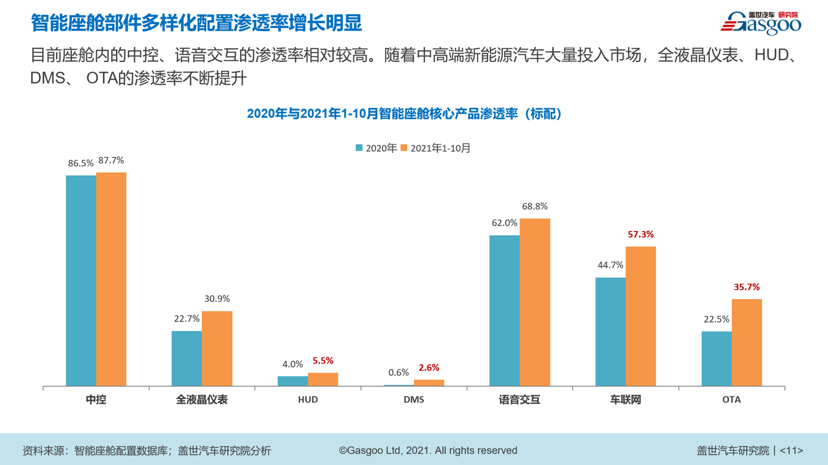 千亿市场诞生在即，智能座舱趋势深度研判