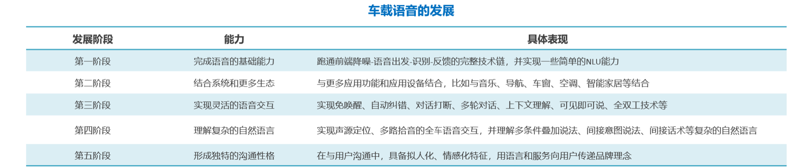 千亿市场诞生在即，智能座舱趋势深度研判