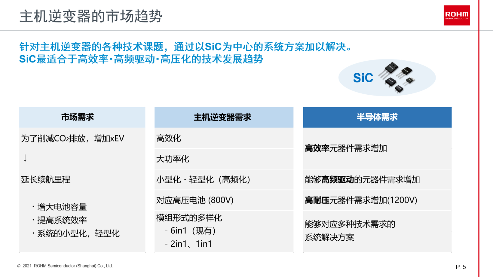 战略侧重、关键打通，碳化硅应用哪家强