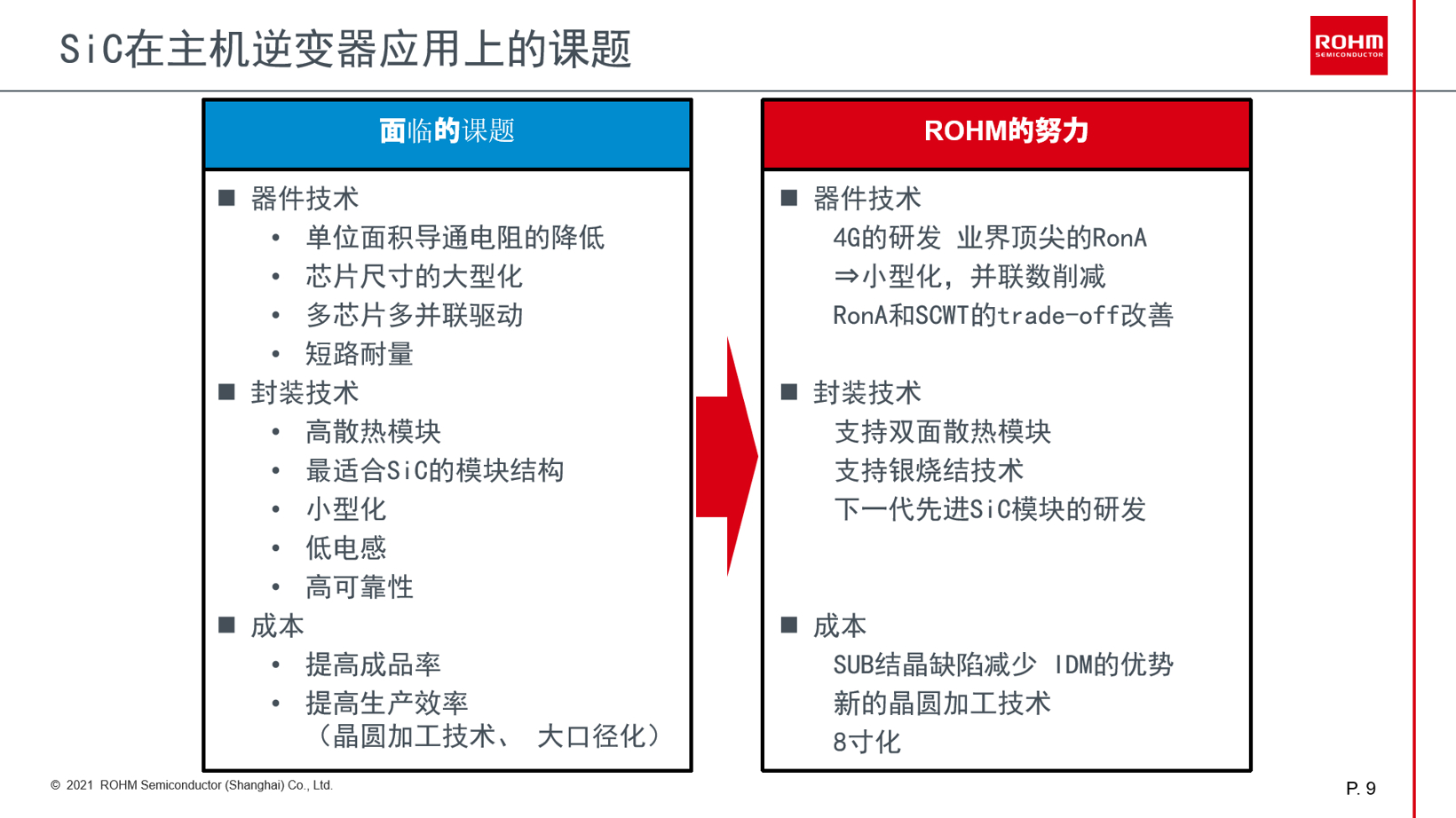 战略侧重、关键打通，碳化硅应用哪家强