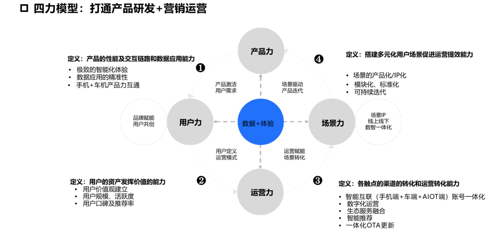 软件升级与信息安全，汽车OTA迭代的矛与盾