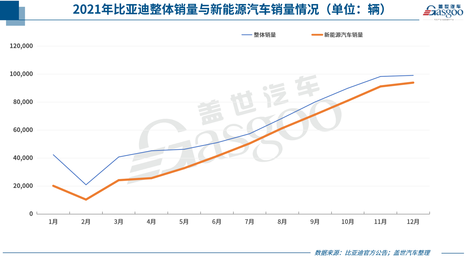 奇瑞、广汽等多车企未达成2021年销目标，但2022年仍欲集体大跨步