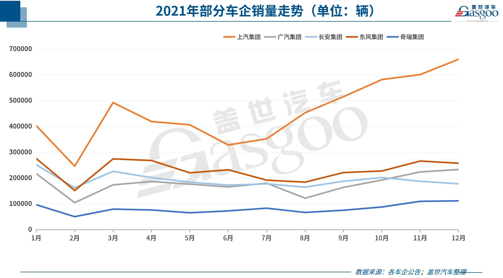 31家车企2021年12月销量一览：上汽、奇瑞等多车企创年度最高月销