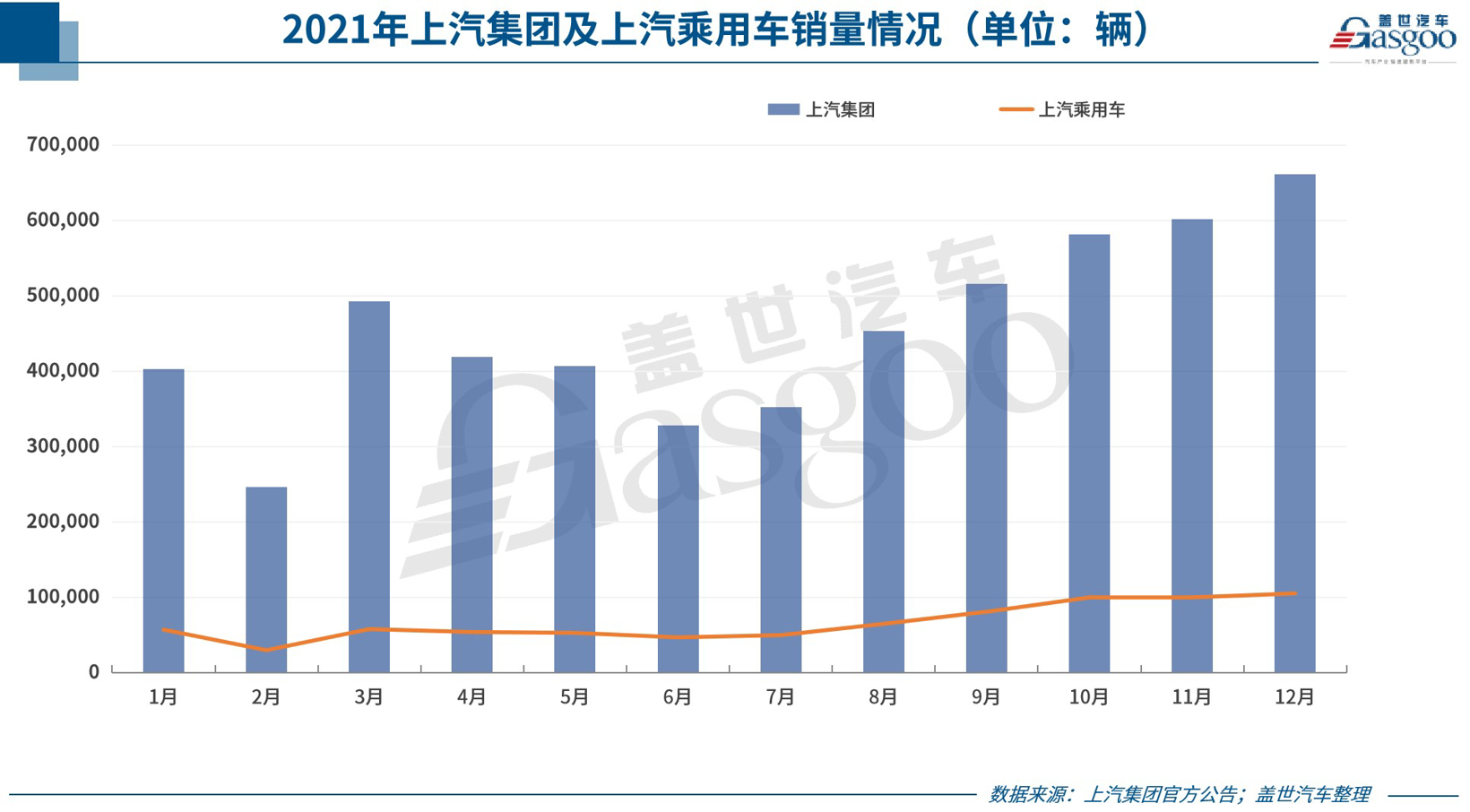 31家车企2021年12月销量一览：上汽、奇瑞等多车企创年度最高月销