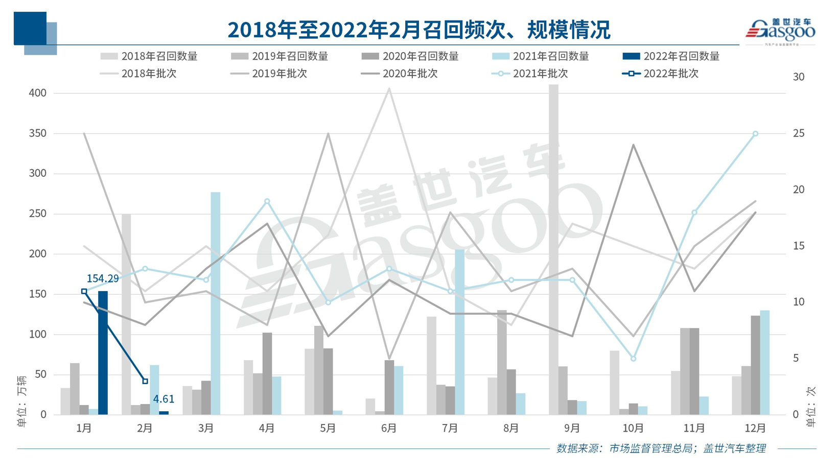 又是一年315 这些车企因何被召回