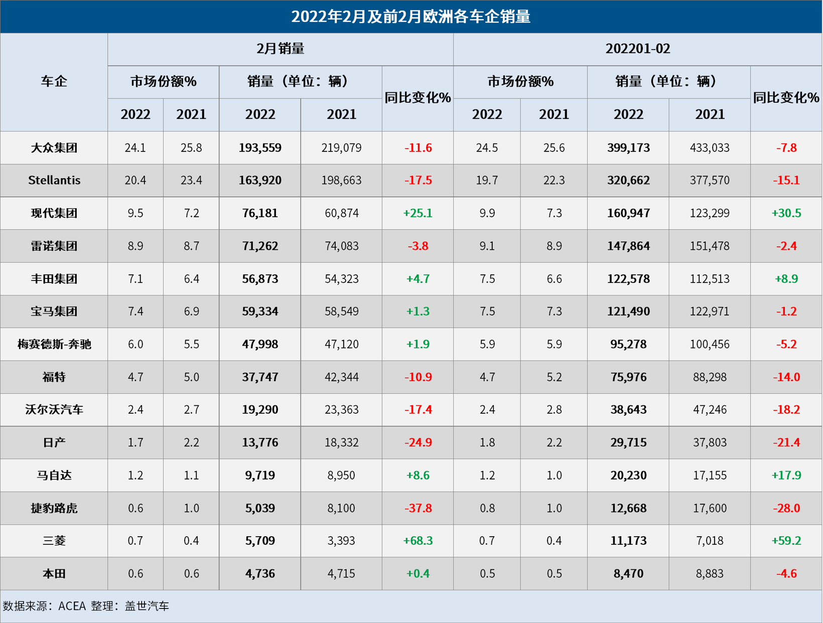 销量连跌8个月，今年恐难实现5%的增长，欧洲车市有多难？