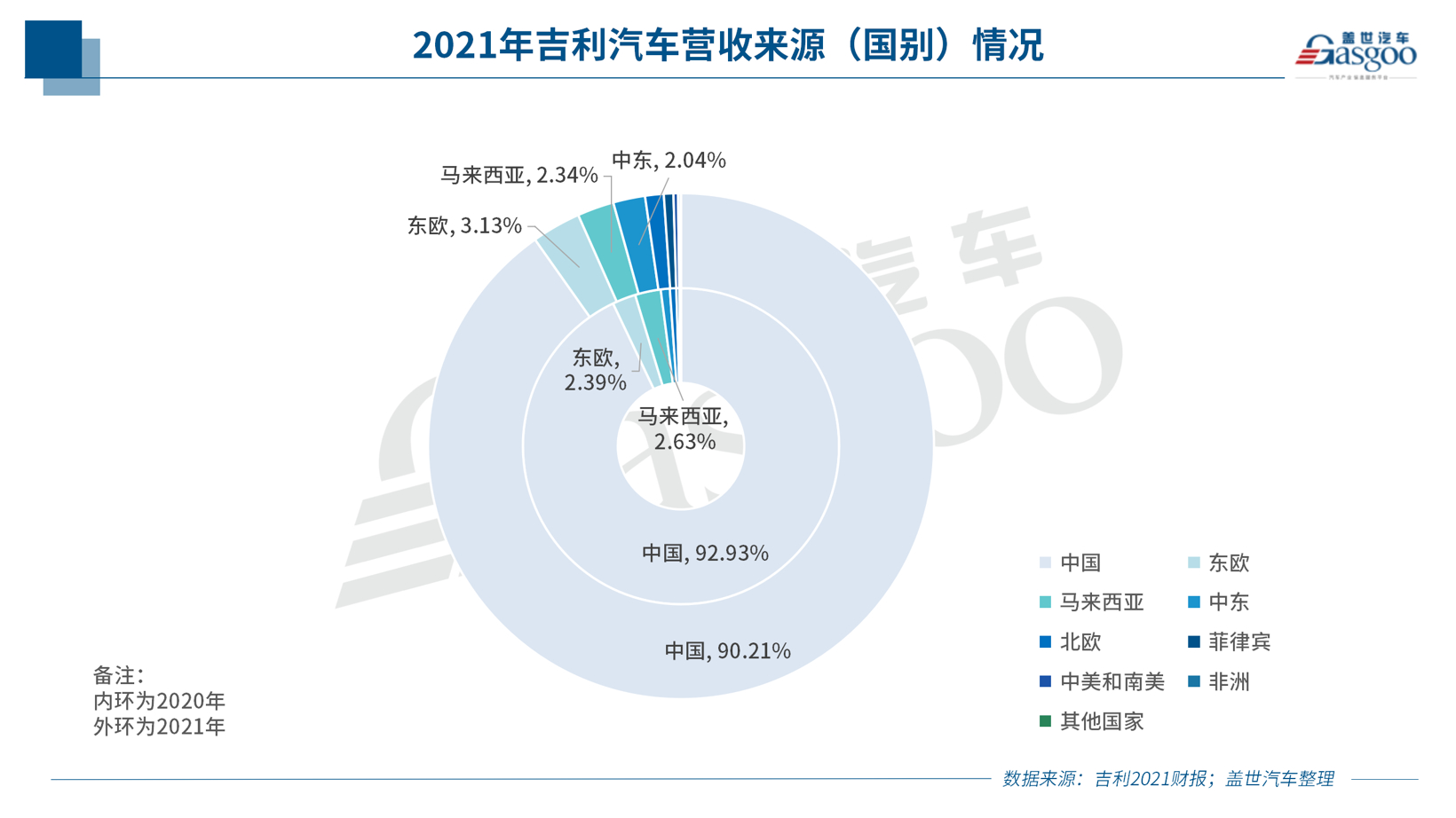 吉利汽车：2021年营收超千亿，今年将推8款以上油电混动和超级电混产品