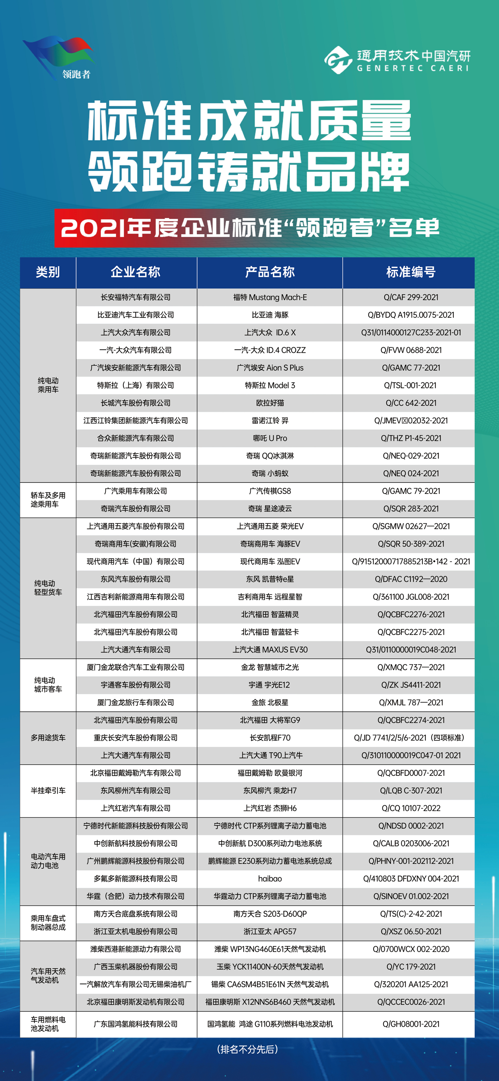 2022年汽车行业企业标准“领跑者”大会成功举办