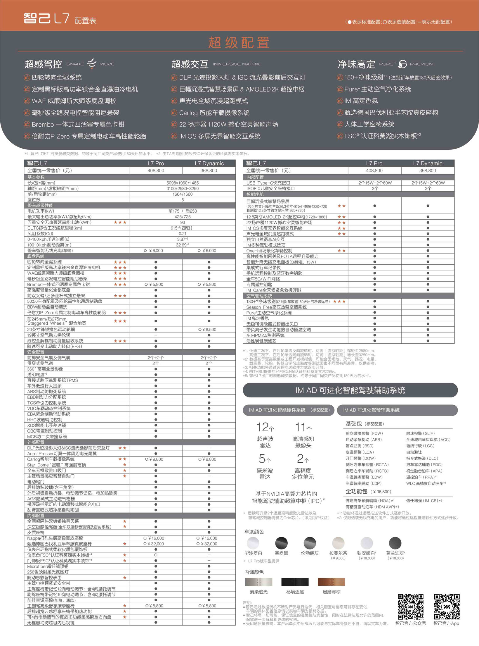 智己L7正式上市，官宣售价36.88万元-40.88万元