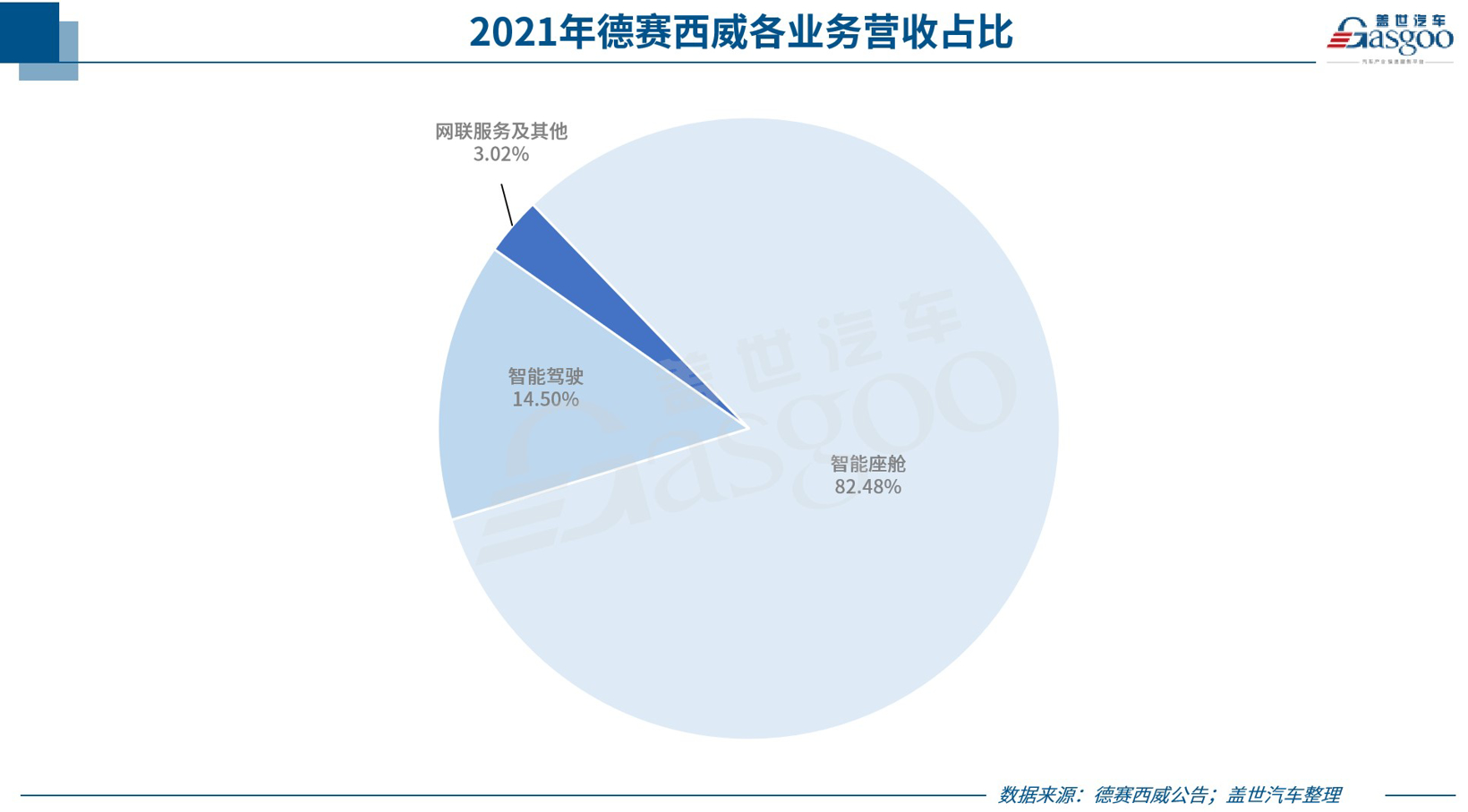 德賽西威2021年?duì)I收95.69億元，新項(xiàng)目訂單金額漲超80%