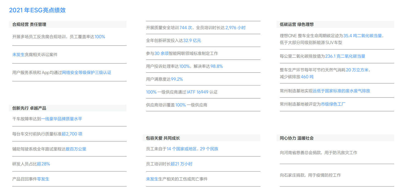 理想汽车发布首份ESG报告 计划今年设立ESG委员会