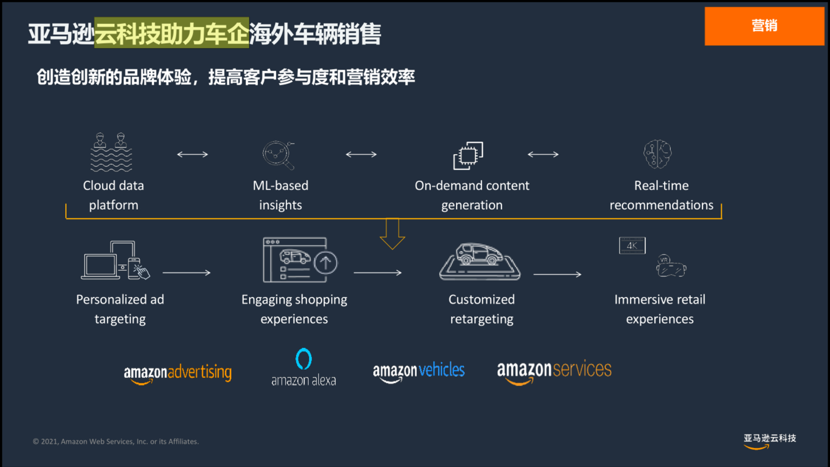 解锁新能源汽车出海“云上密码”