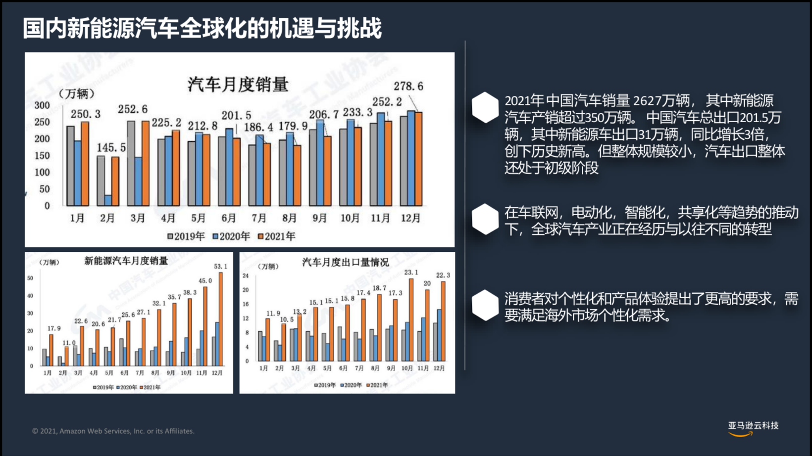 解锁新能源汽车出海“云上密码”