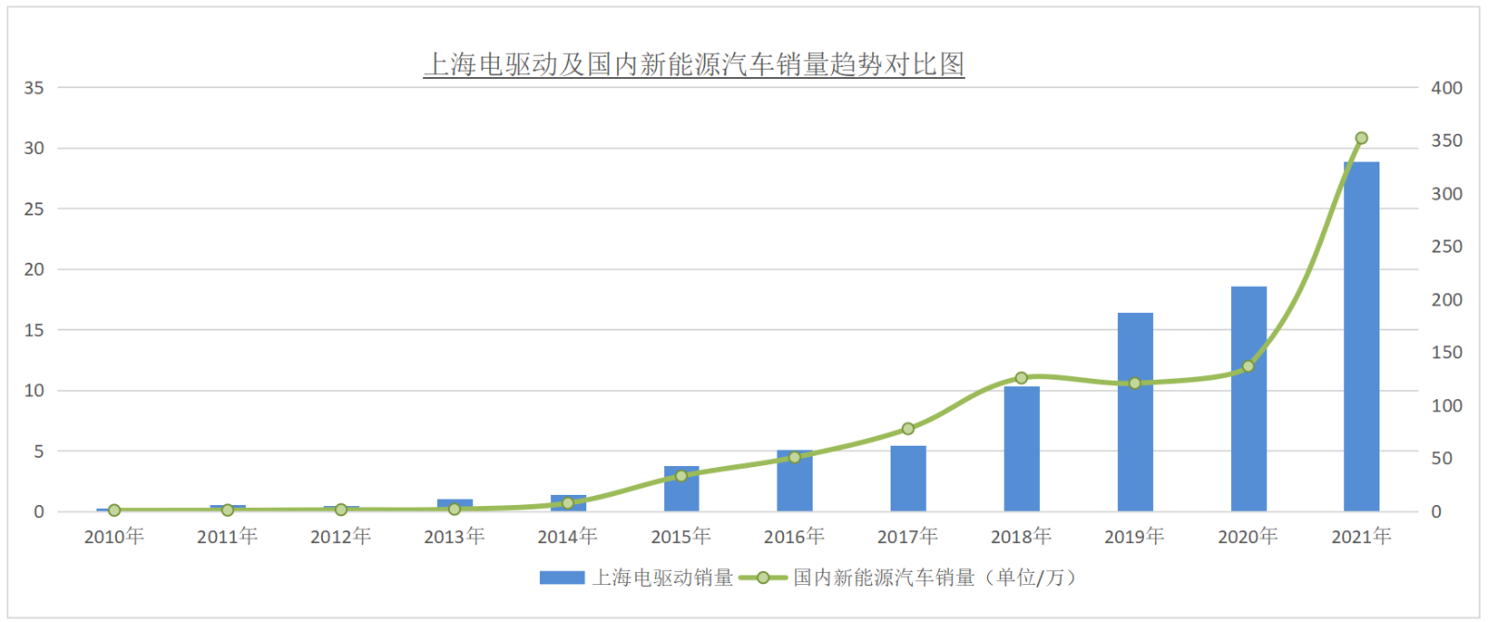 防疫生產(chǎn)兩不誤，上海電驅(qū)動第100萬臺純電驅(qū)動產(chǎn)品下線