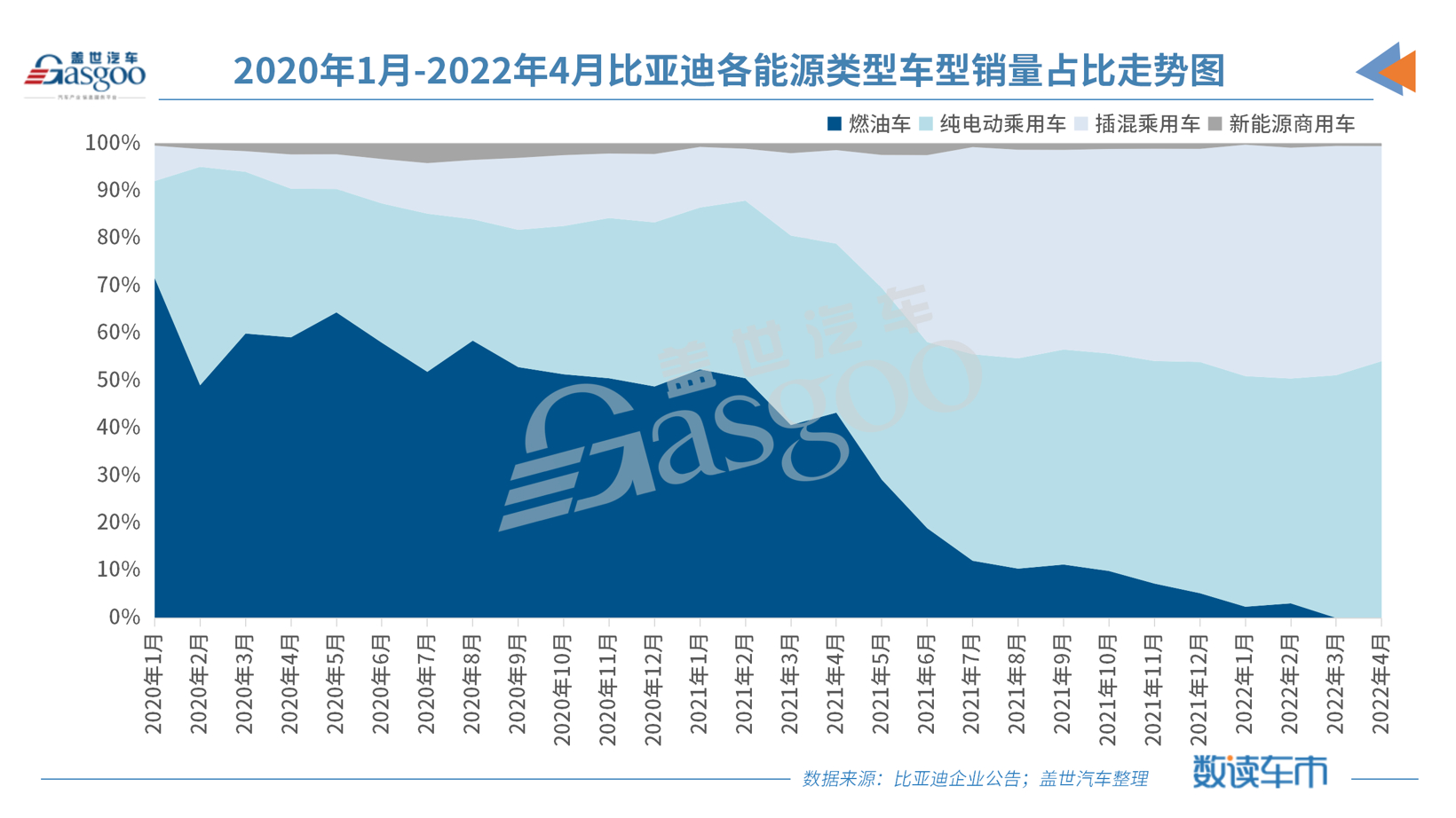 逆势增长，比亚迪4月新能源乘用车销量环比微增1.09%