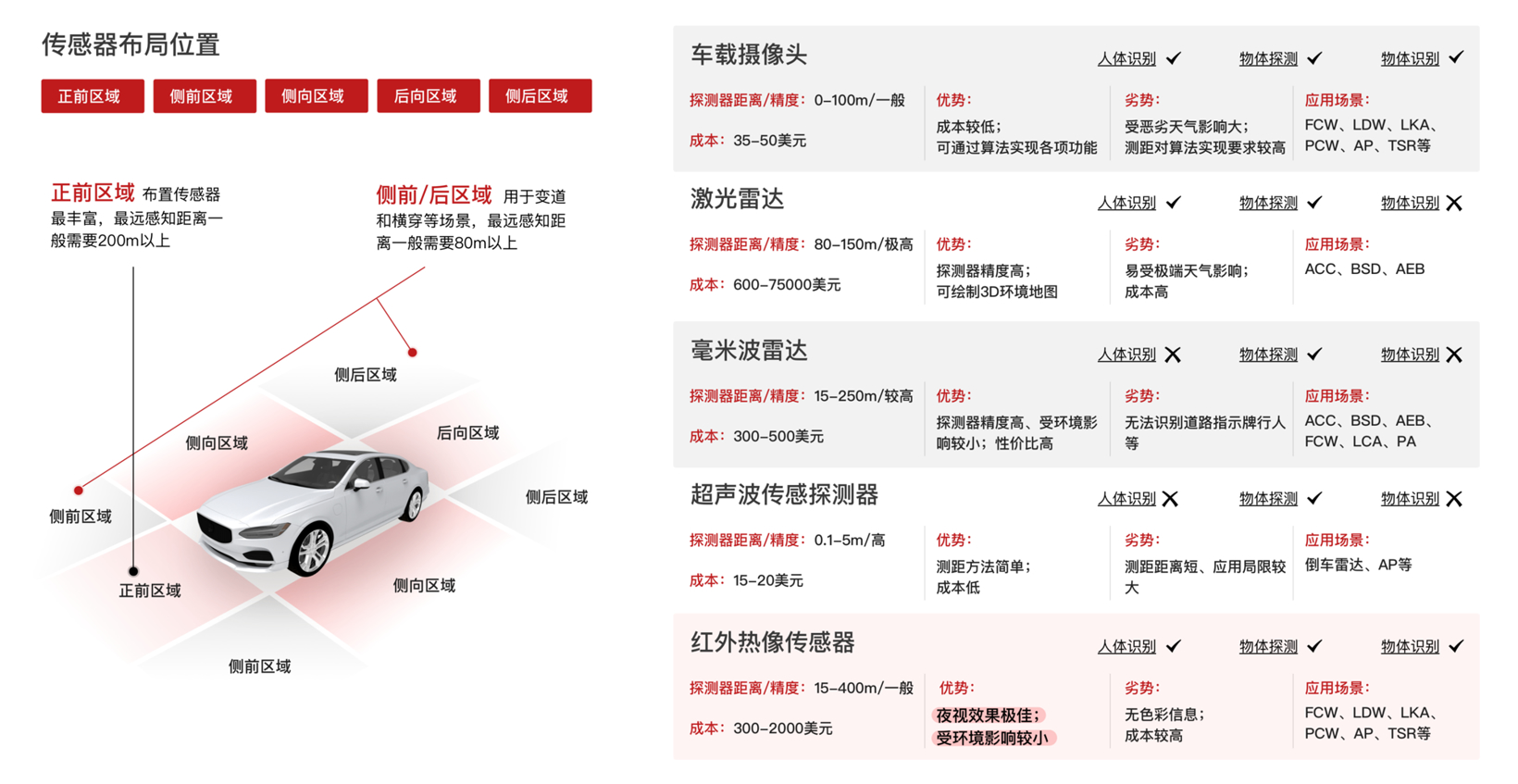 2022汽车芯片供应链的“不安”与“确定” | “金辑奖2022中国汽车新供应链百强”申报进行中