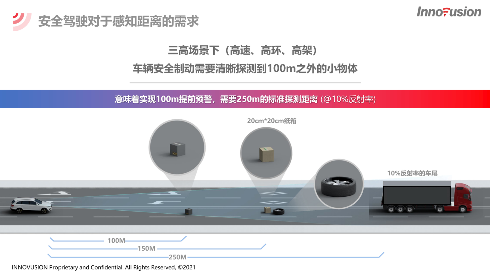 激光雷达爆发元年 自动驾驶技术或将革命