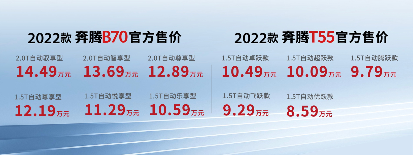 购置税全免 再送商业险 一汽奔腾2022款B70及T55诚意上市