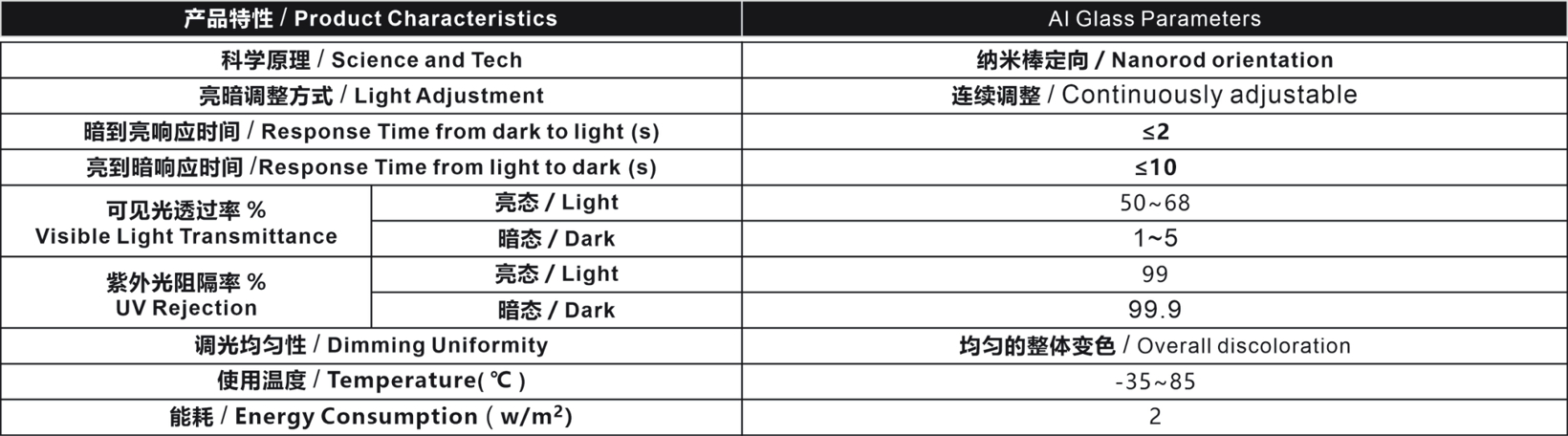 趋光而行致敬孤勇者∶在浮沉的纷扰中精一如一!