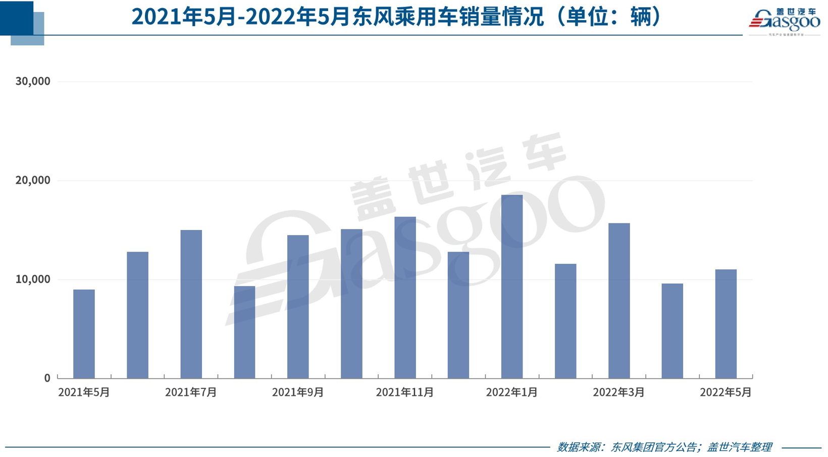 30家车企5月销量一览：多数跑赢大盘，自主风头盖过合资