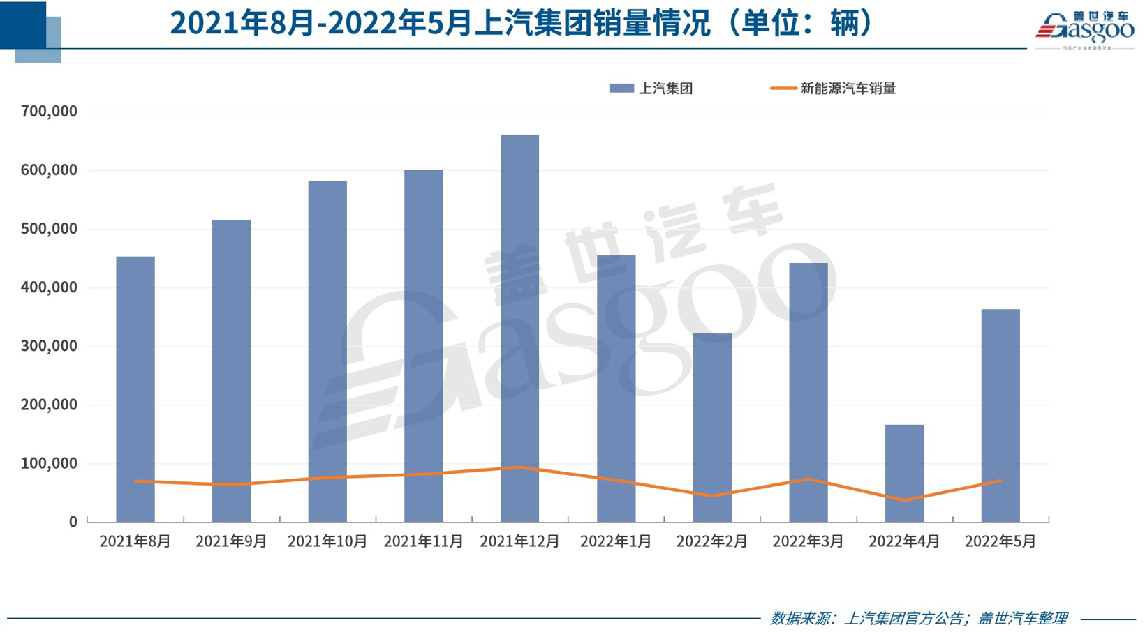 30家车企5月销量一览：多数跑赢大盘，自主风头盖过合资