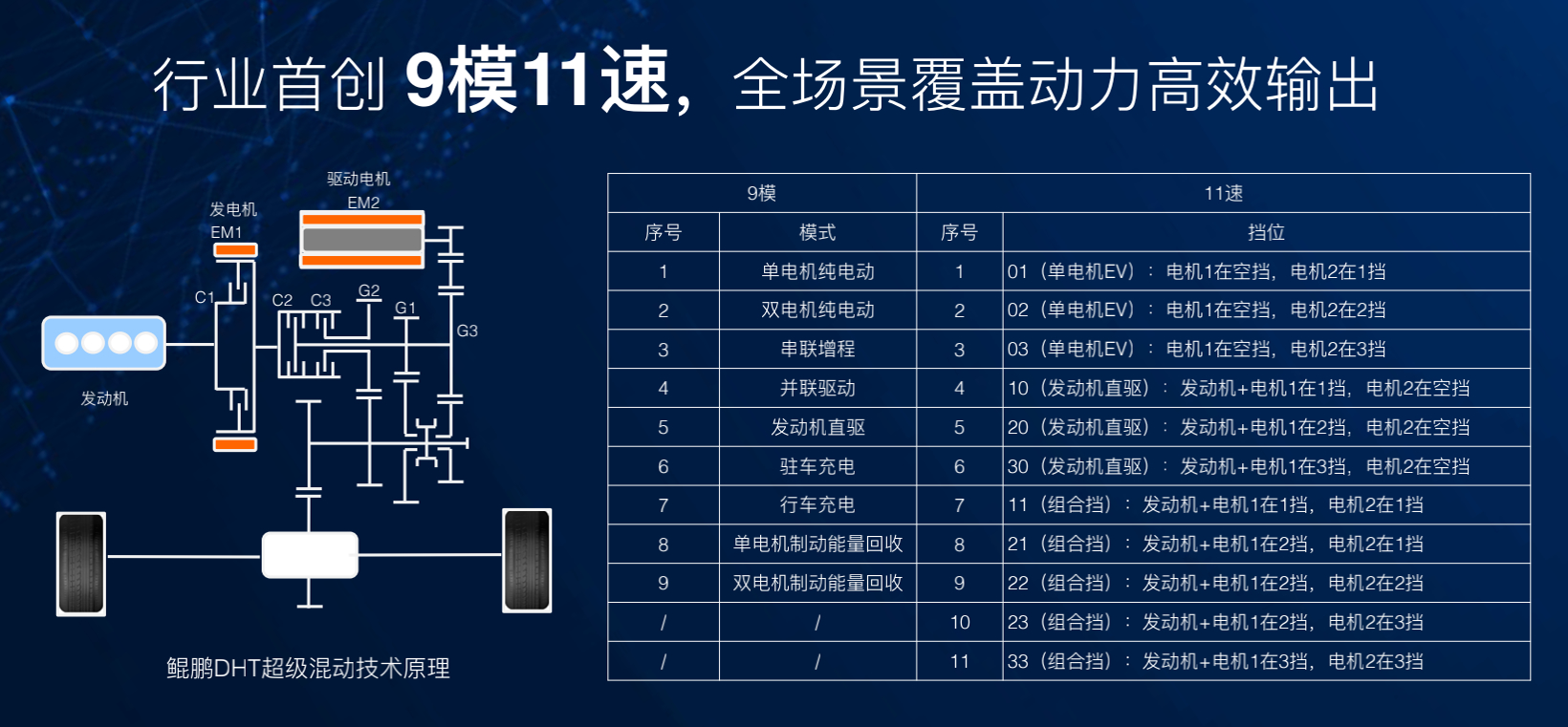 奇瑞鲲鹏DHT超级混动能给我们带来什么？