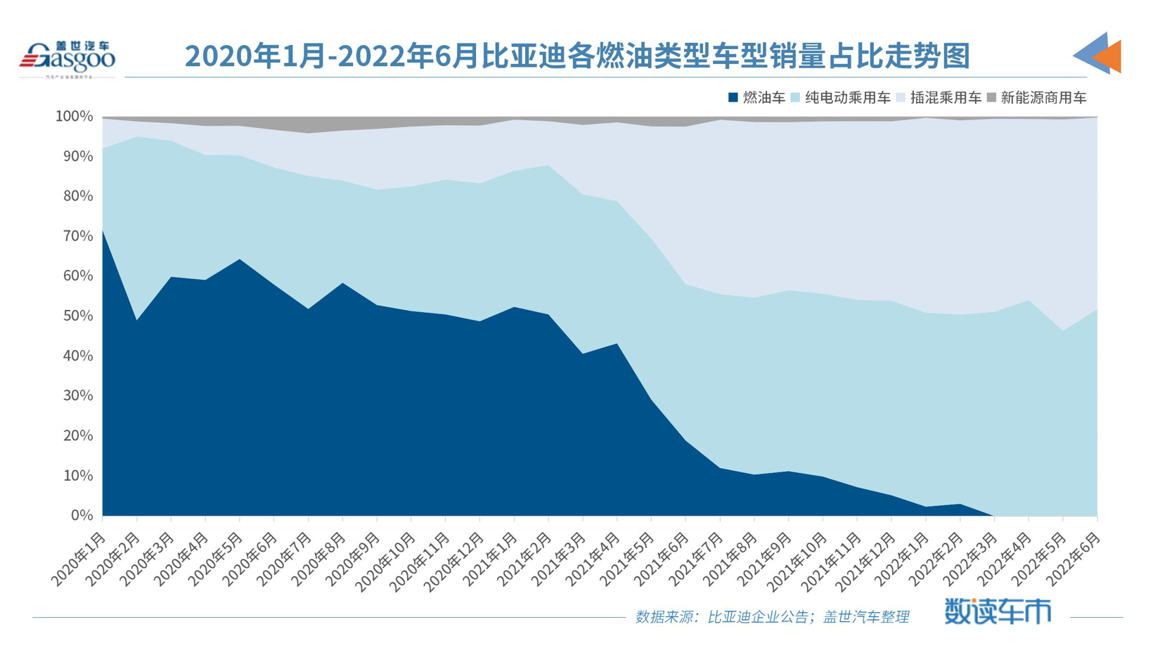 比亚迪新能源乘用车6月销量超13万辆，全年有望突破150万辆