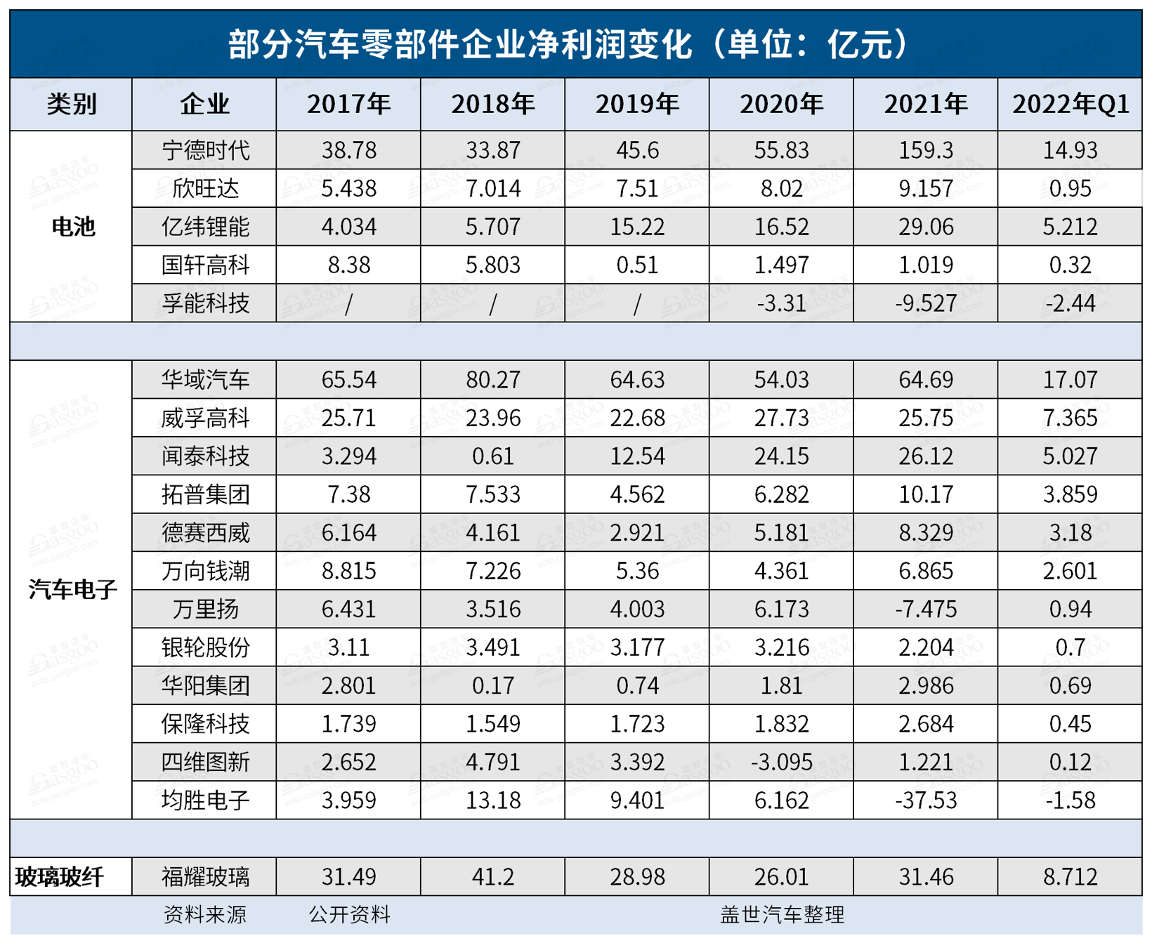 加入新能源概念股，市值“腾飞”了？