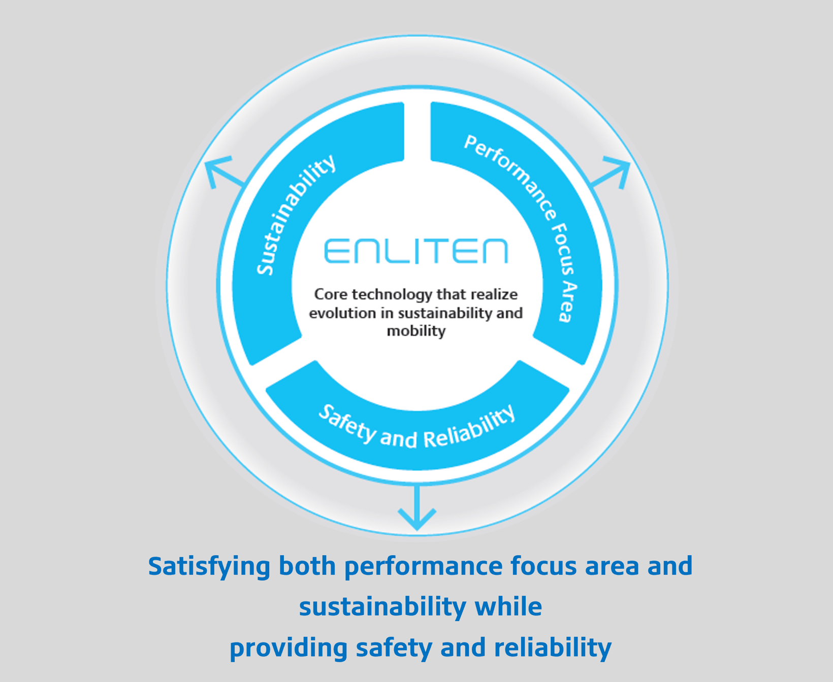 ENLITEN®丨普利司通（中国）投资有限公司 确认申报2022金辑奖·中国汽车新供应链百强