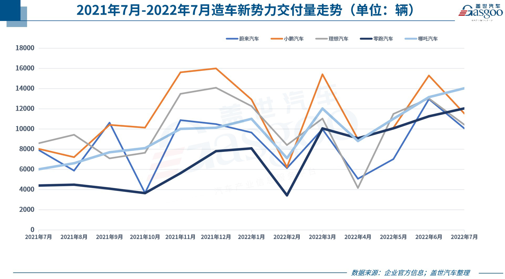 30家车企7月销量一览：比亚迪狂卖16万，上汽大众、东风本田暴涨超8成