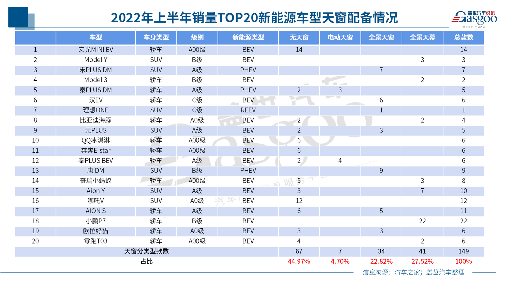 极端高温下的冷思考：全景天幕真的只是噱头吗？