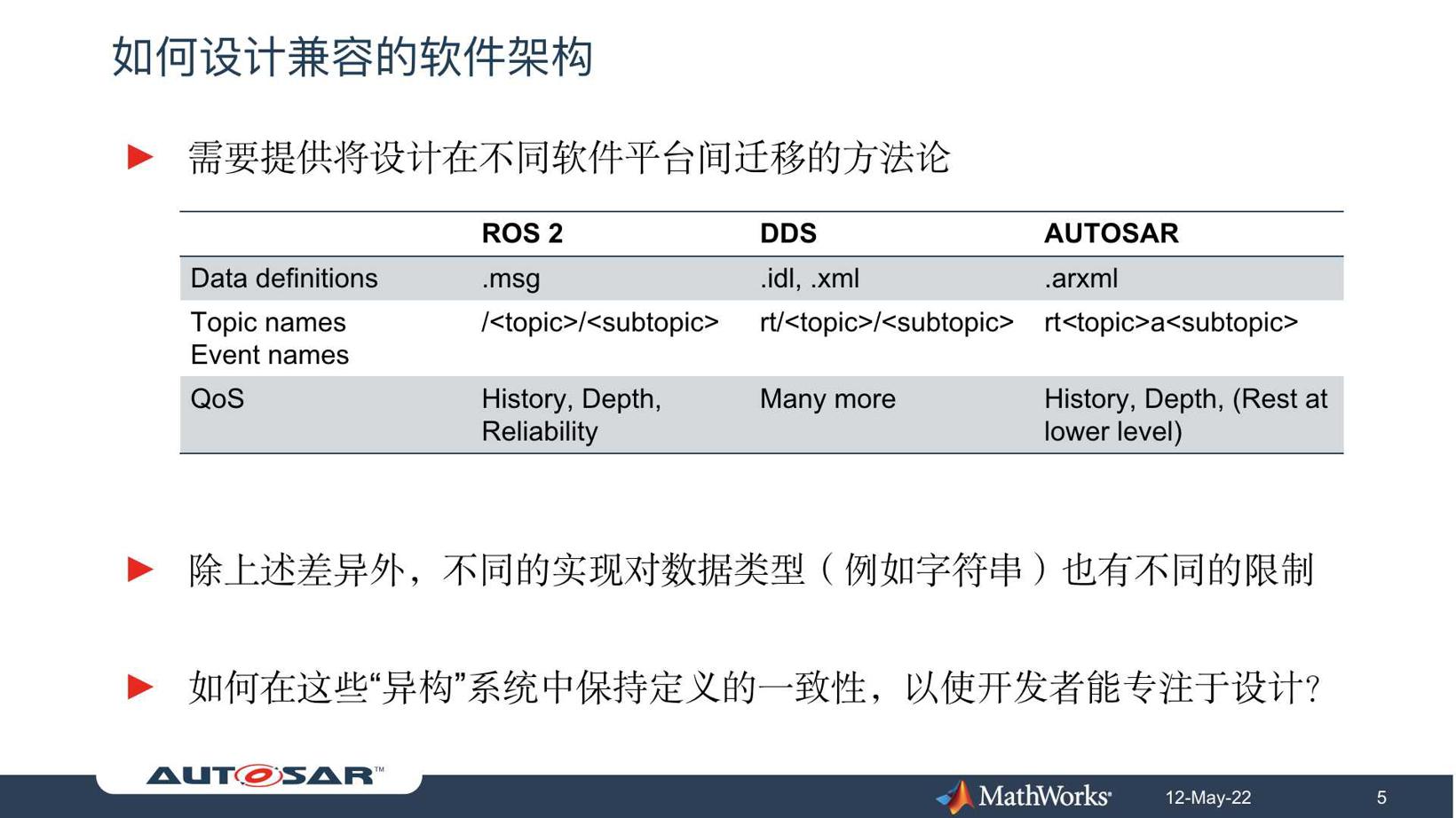 开发可与ROS2和DDS交互的AUTOSAR Adaptive分布式系统