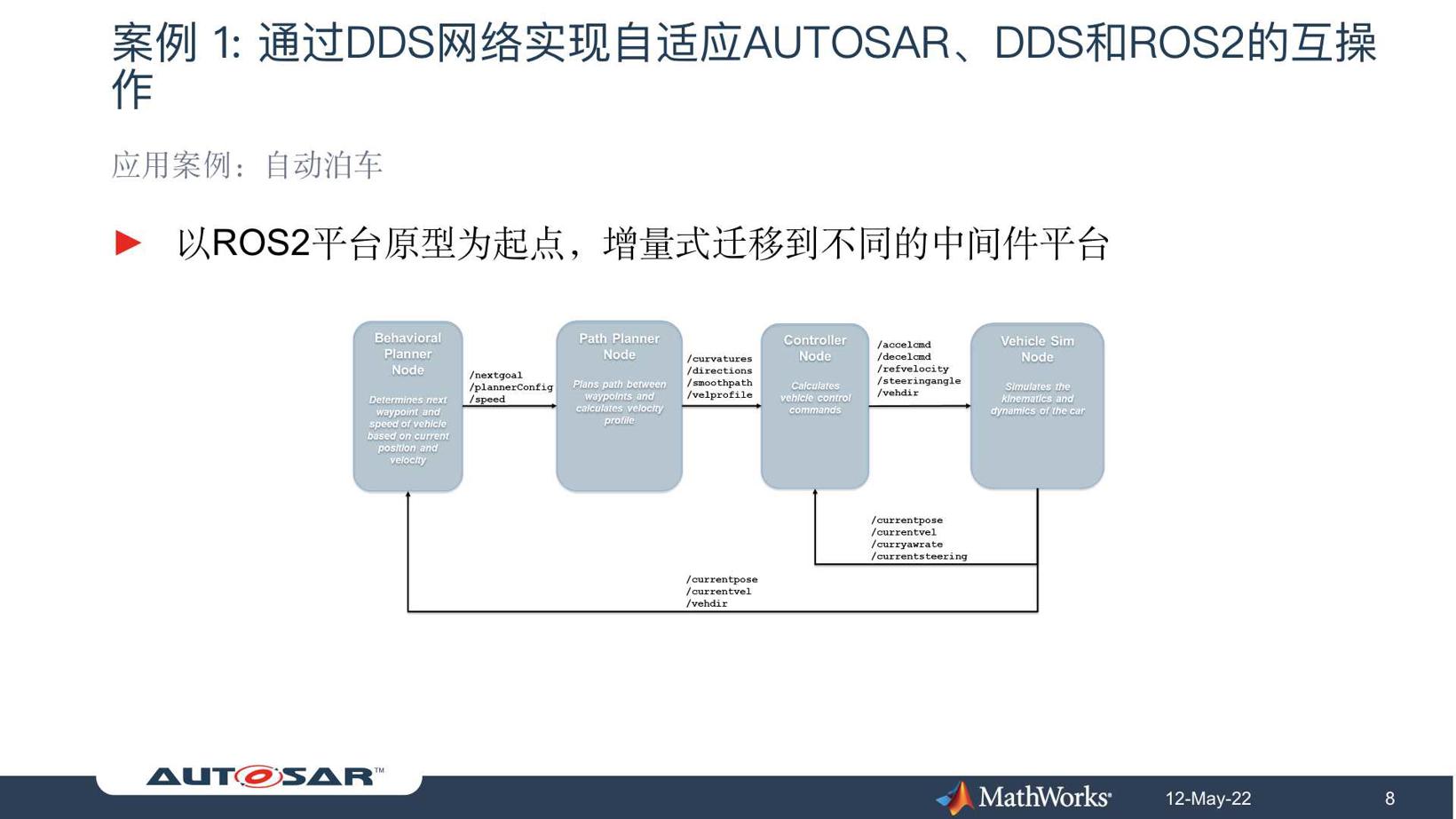 开发可与ROS2和DDS交互的AUTOSAR Adaptive分布式系统