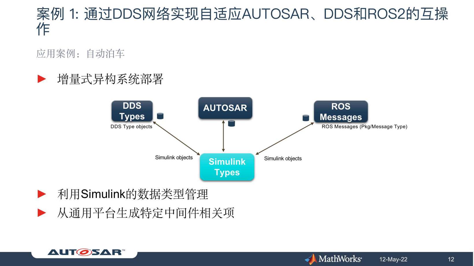 开发可与ROS2和DDS交互的AUTOSAR Adaptive分布式系统