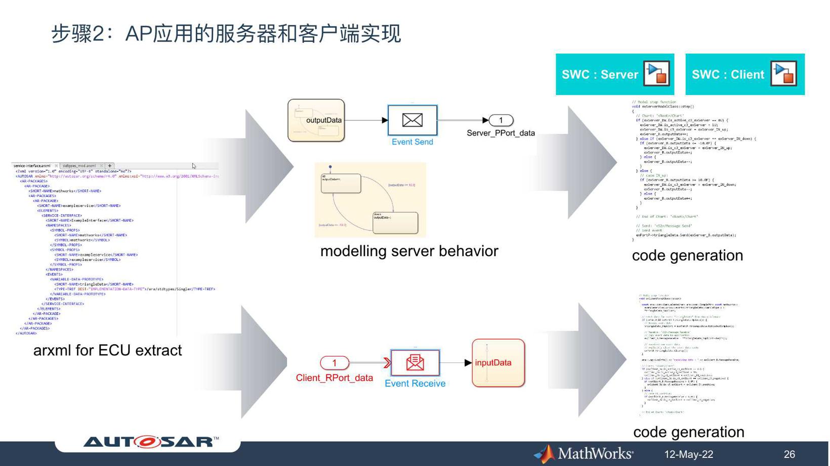 开发可与ROS2和DDS交互的AUTOSAR Adaptive分布式系统